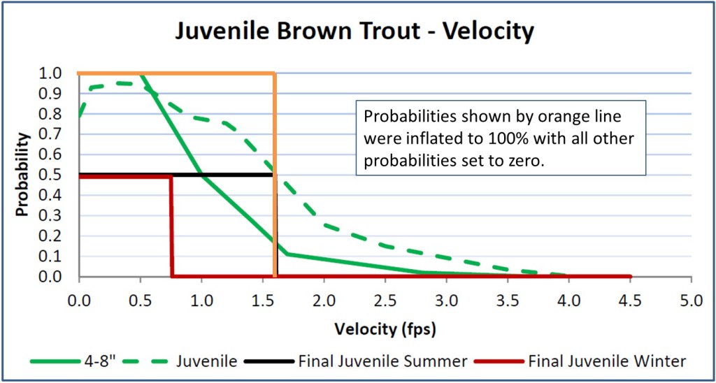 HSC juvenile brown velocity summer